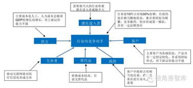 醫療信息化產業深度剖析 政策驅動下的跑馬圈地與未來格局
