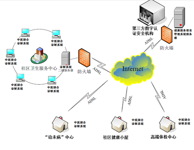 踐行“中醫(yī)中藥中國行”活動，全面提升中醫(yī)藥健康信息化水平