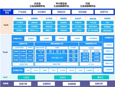 智能制造風(fēng)口已至，金蝶星域以“數(shù)”打造智能工廠