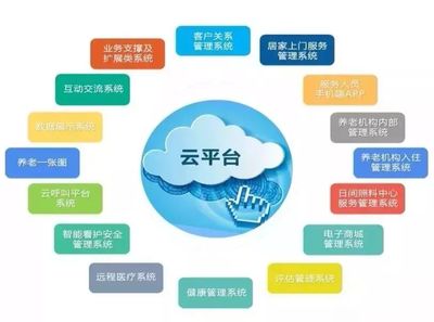 貴州省民政廳養(yǎng)老服務(wù)指導(dǎo)中心領(lǐng)導(dǎo)蒞臨頤養(yǎng)在線參觀調(diào)研，探索互聯(lián)網(wǎng)信息服務(wù)新路徑